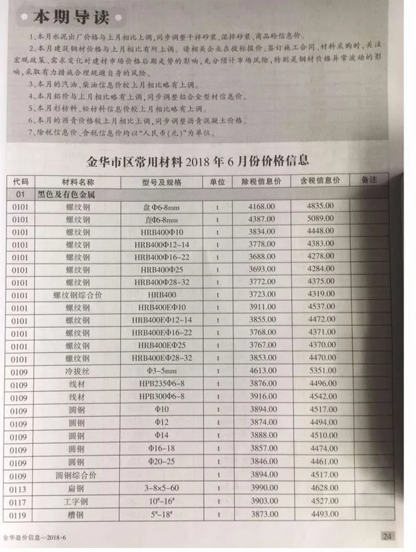 金华市2018年6期信息价PDF扫描件