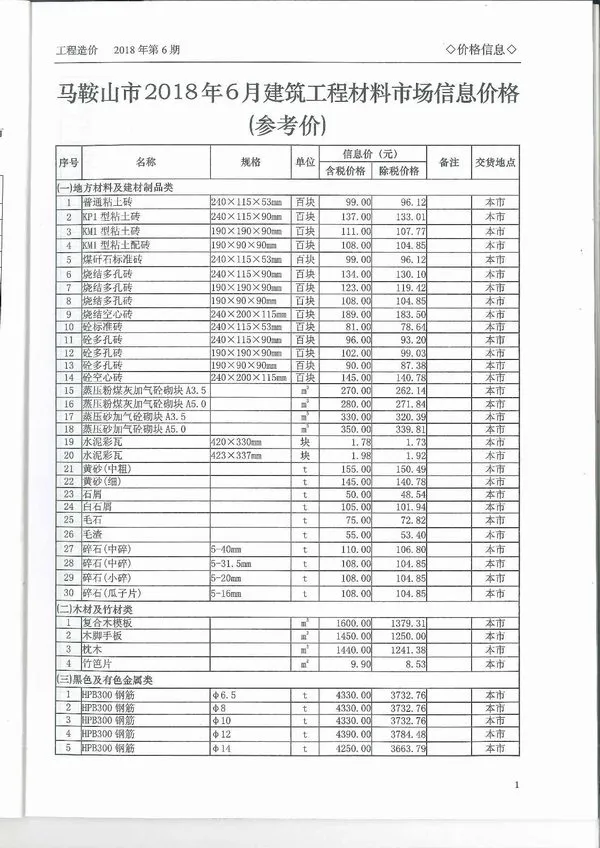 马鞍山市2018年6期信息价PDF扫描件