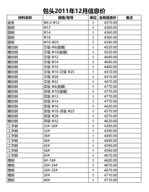 包头市2011年12月信息价PDF扫描件