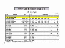 丽水2018年7期造价信息电子版