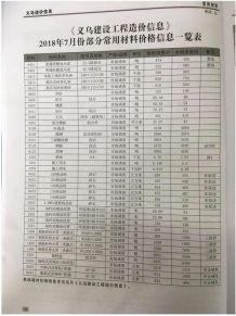 义乌2018年7期造价信息电子版