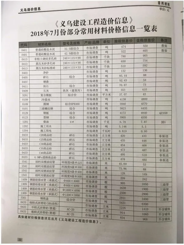 义乌市2018年7月信息价PDF扫描件