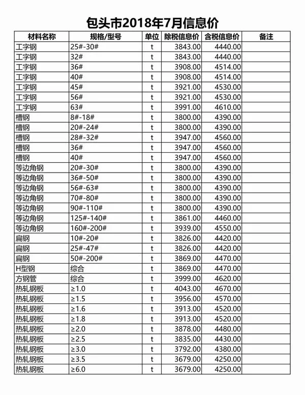 包头市2018年7月信息价PDF扫描件