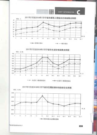 宁波建设工程造价信息2018年7月