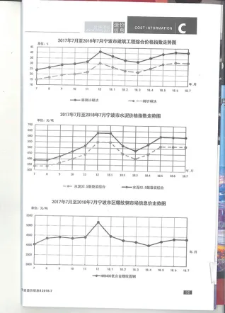 宁波2018年7月造价信息期刊封面