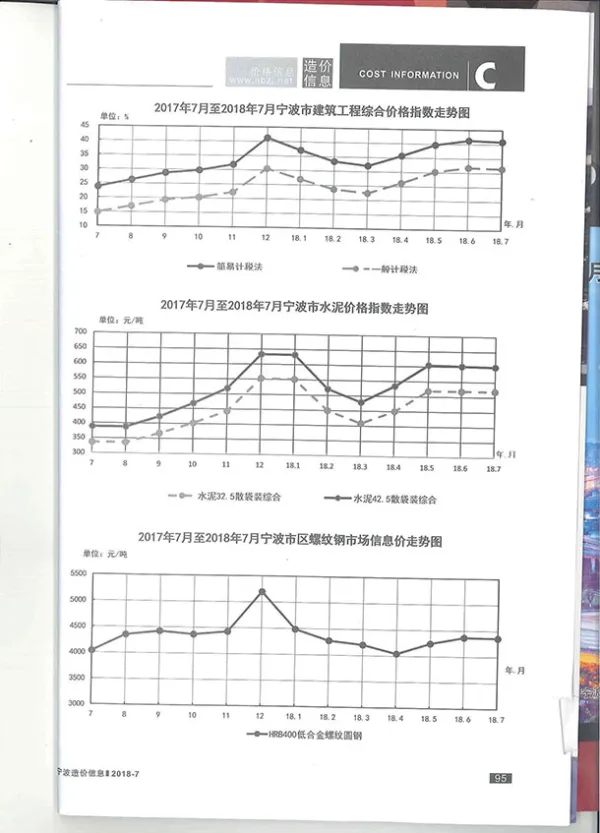 宁波市2018年7月信息价PDF扫描件