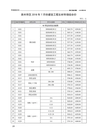 2018年泉州造价信息电子版第一页