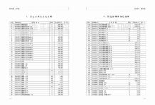 济南2018年7期造价信息电子版