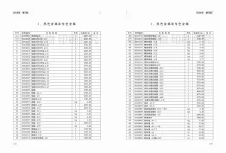 2018年7月济南造价信息期刊封面