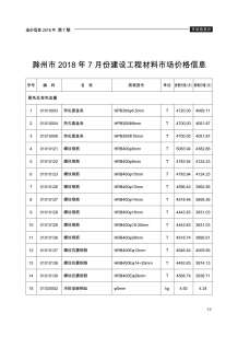 滁州2018年7期造价信息电子版