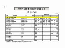丽水2018年8期造价信息电子版