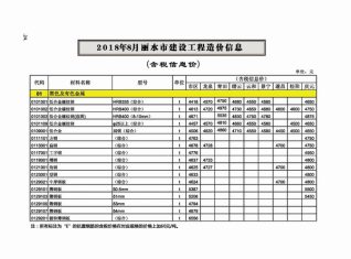 丽水建设工程造价信息2018年8月