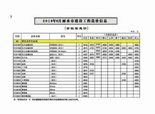 丽水市2018年8月信息价PDF扫描件