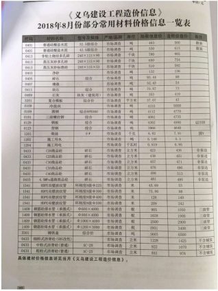 义乌建设工程造价信息2018年8月