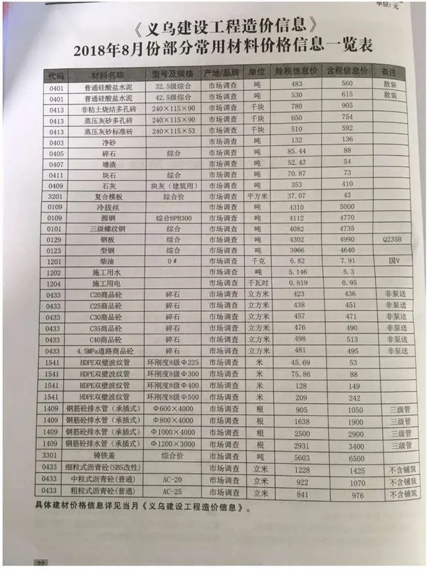 义乌市2018年8月信息价PDF扫描件