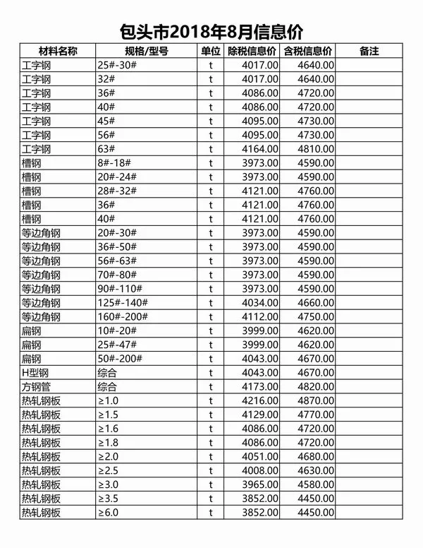 包头市2018年8月信息价PDF扫描件