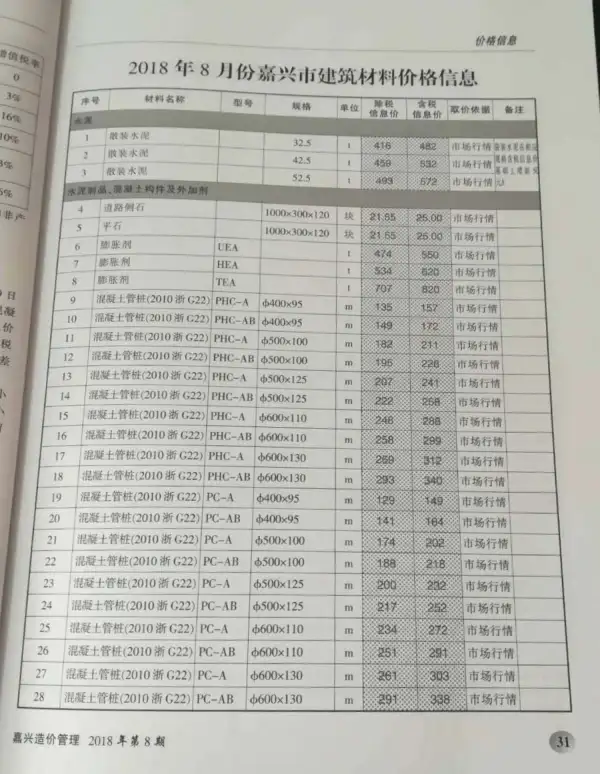 嘉兴市2018年8月信息价PDF扫描件