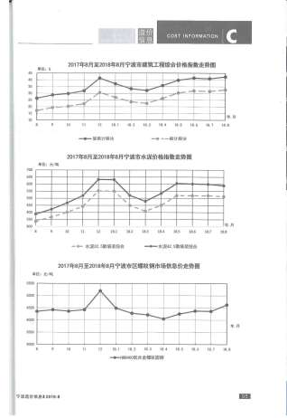 宁波建设工程造价信息2018年8月