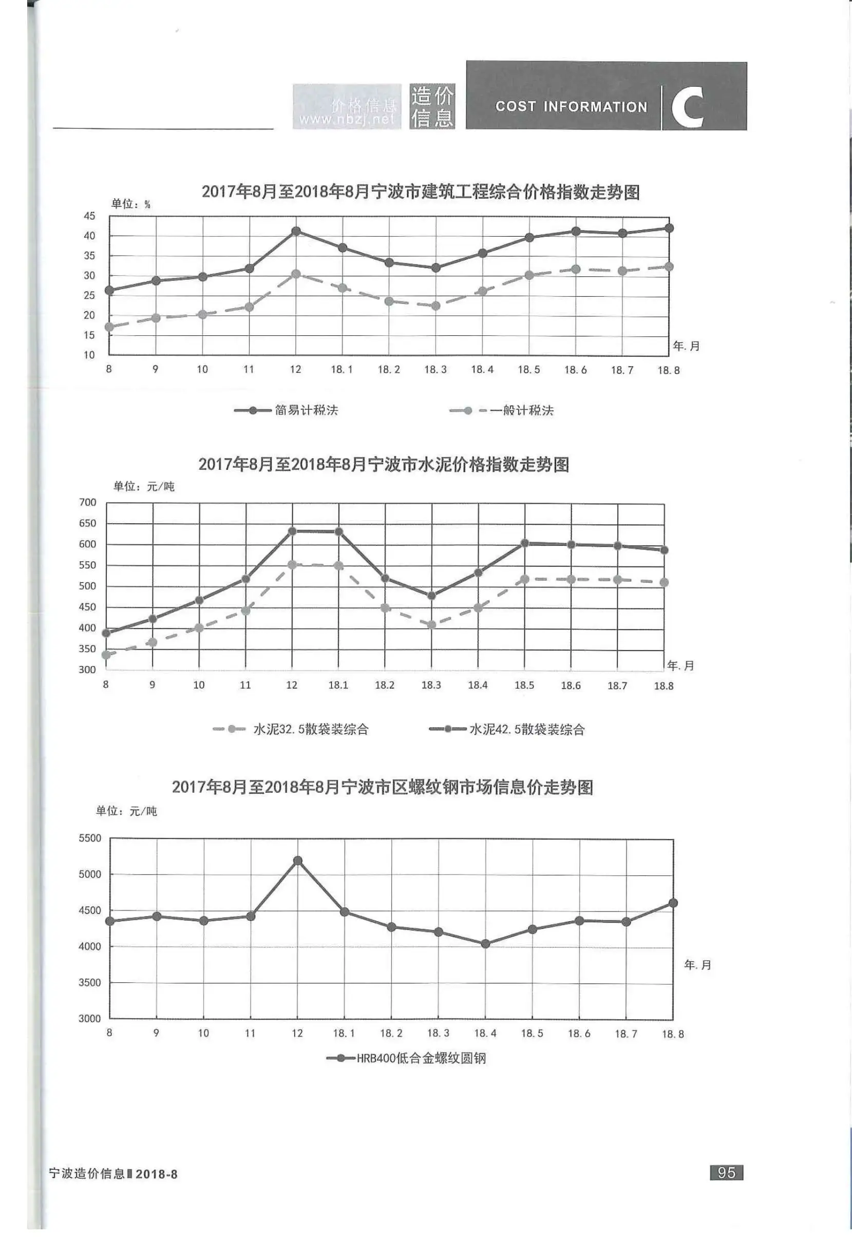 2018年8月宁波造价信息