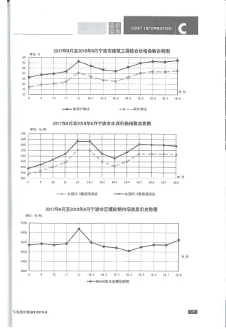宁波市2018年8月信息价PDF扫描件