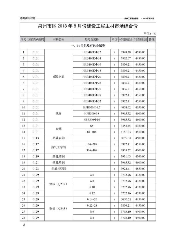 泉州市2018年8月信息价PDF扫描件