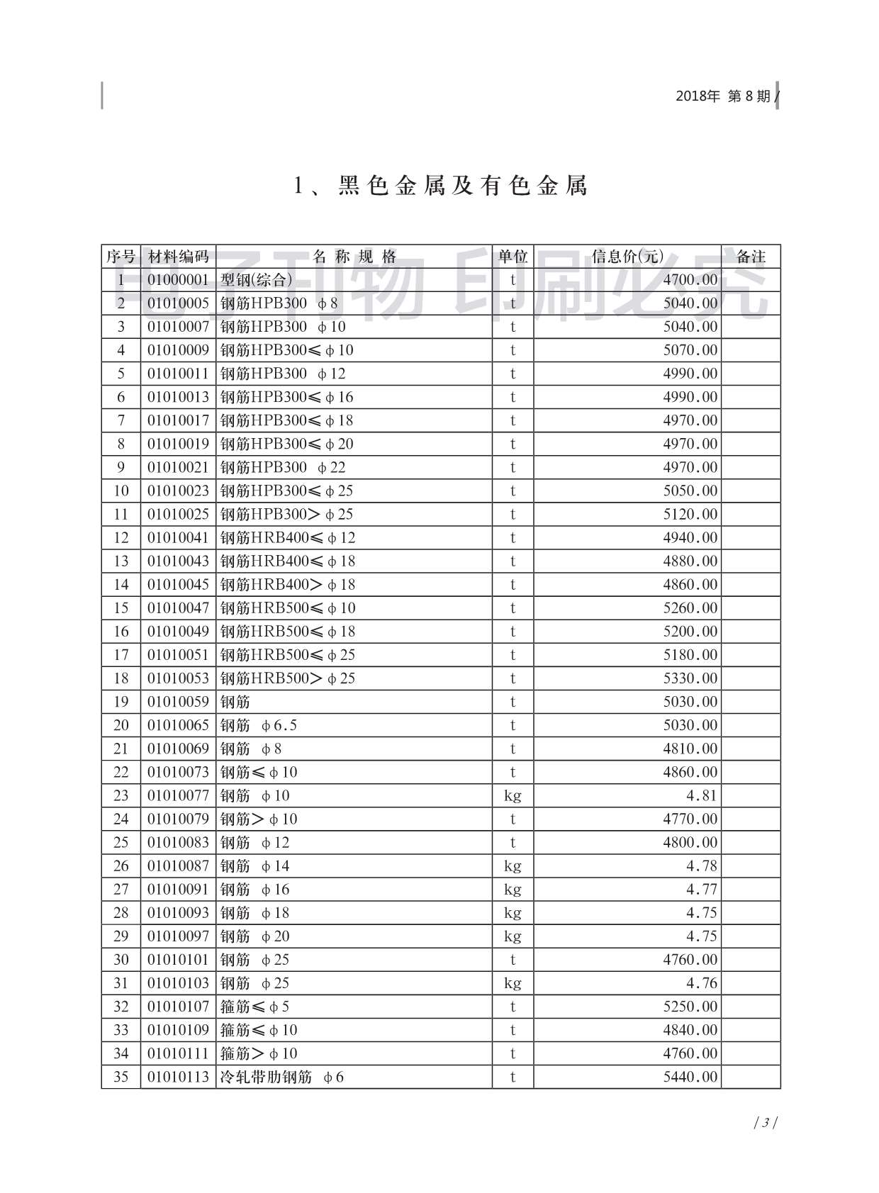 济南市2018年8月工程造价信息价
