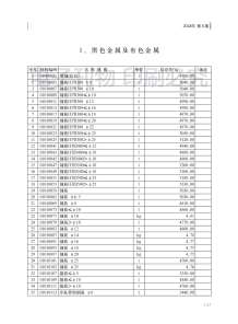 济南2018年8期造价信息电子版