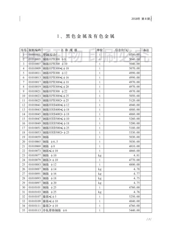 济南市2018年8月信息价PDF扫描件