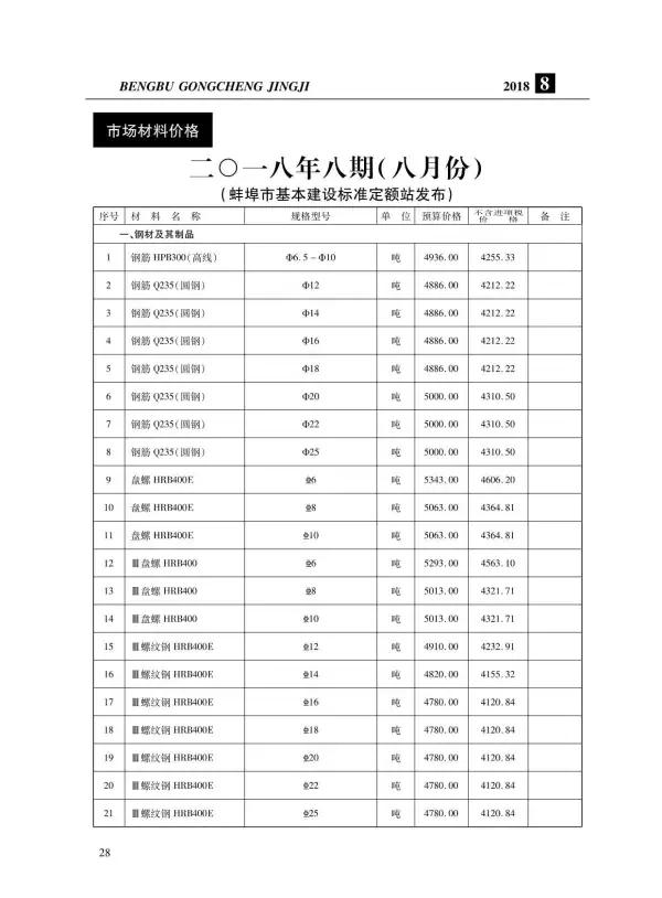 蚌埠市2018年8月信息价PDF扫描件