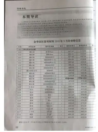 2018年金华造价信息期刊封面