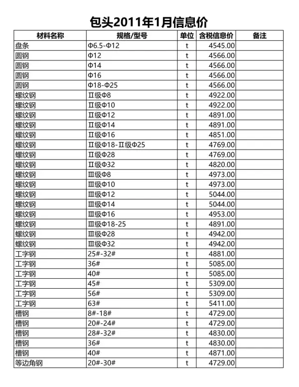 包头市2011年1期信息价PDF扫描件