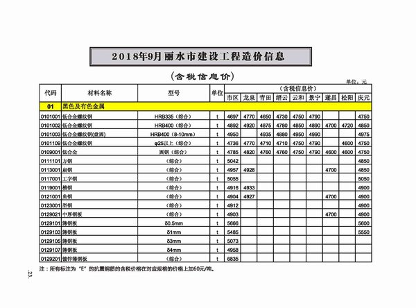 丽水市2018年9月房建信息价