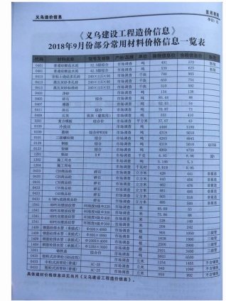 义乌市2018年9月建设工程造价信息工程信息价电子版PDF