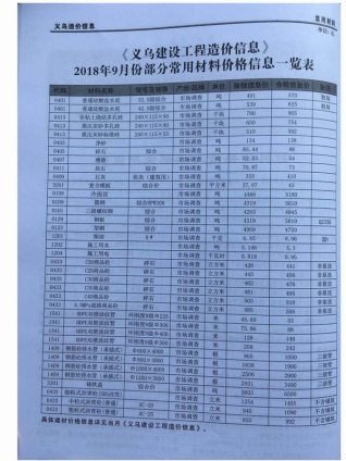 义乌建设工程造价信息2018年9月