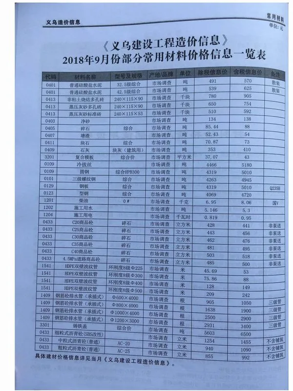 义乌市2018年9月信息价PDF扫描件