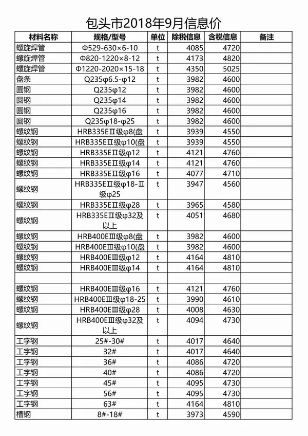 包头市2018年9月信息价PDF扫描件