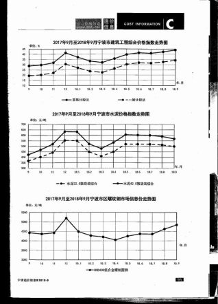 宁波建设工程造价信息2018年9月