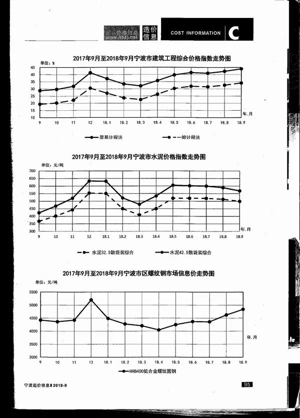 宁波市2018年9月信息价PDF扫描件
