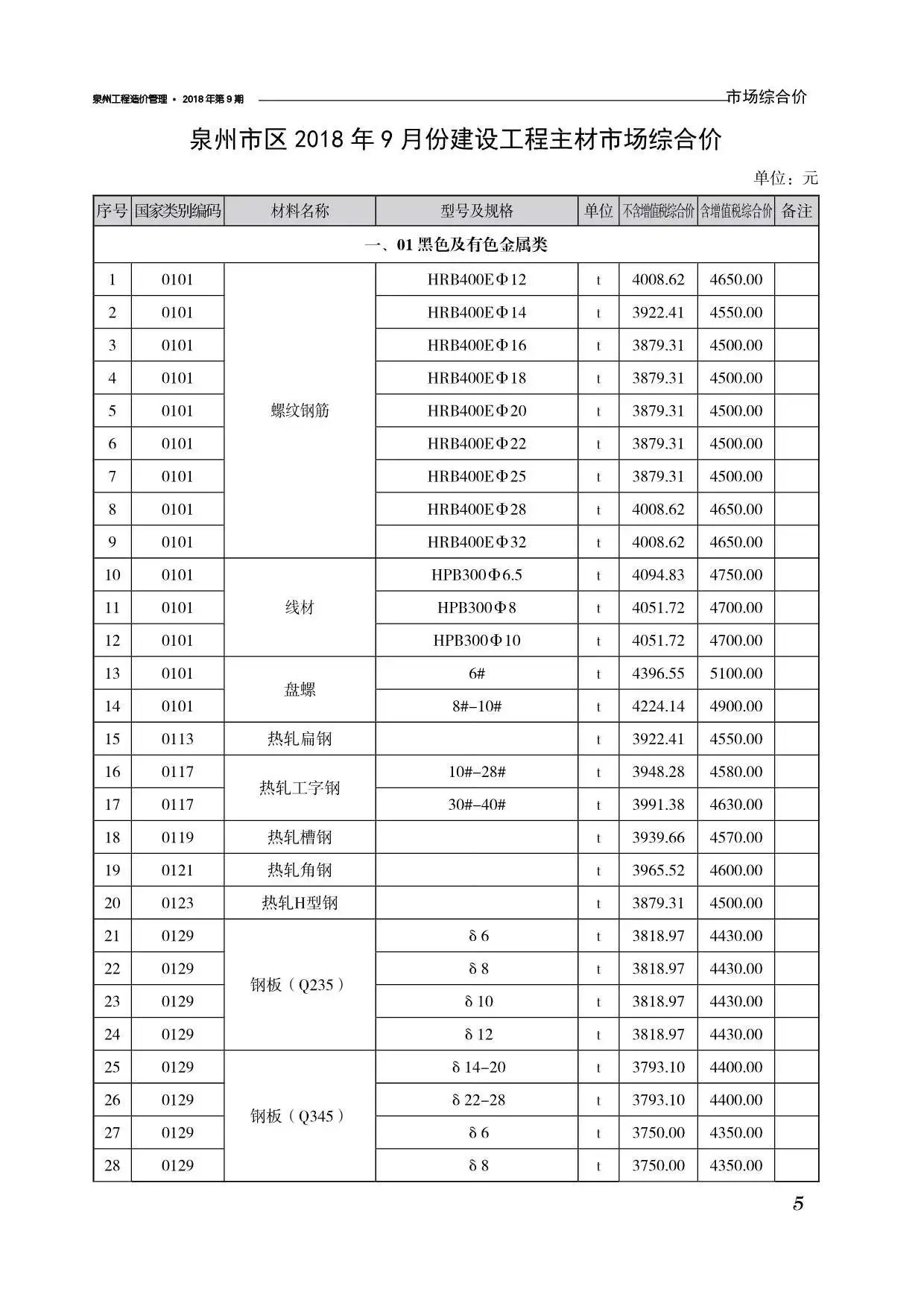 泉州市2018年9月造价信息PDF期刊