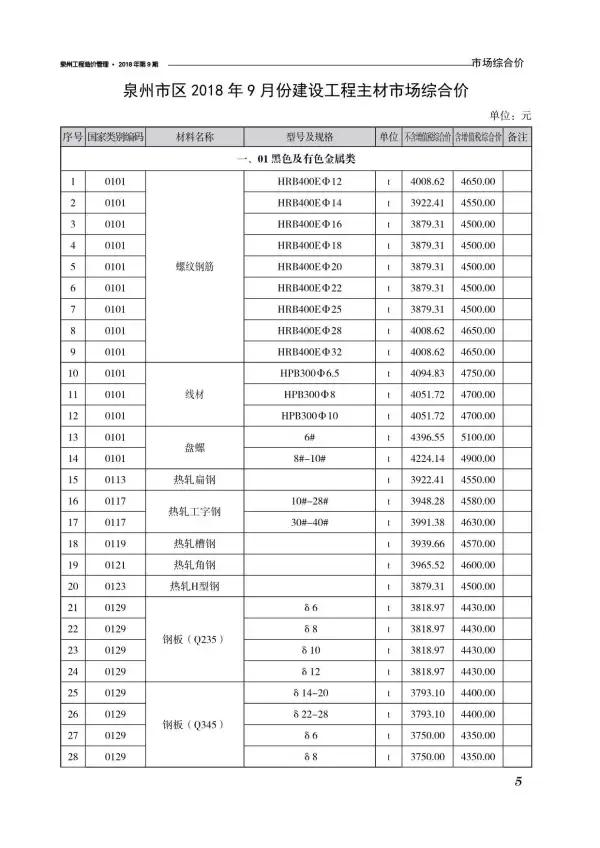 泉州市2018年9月信息价PDF扫描件