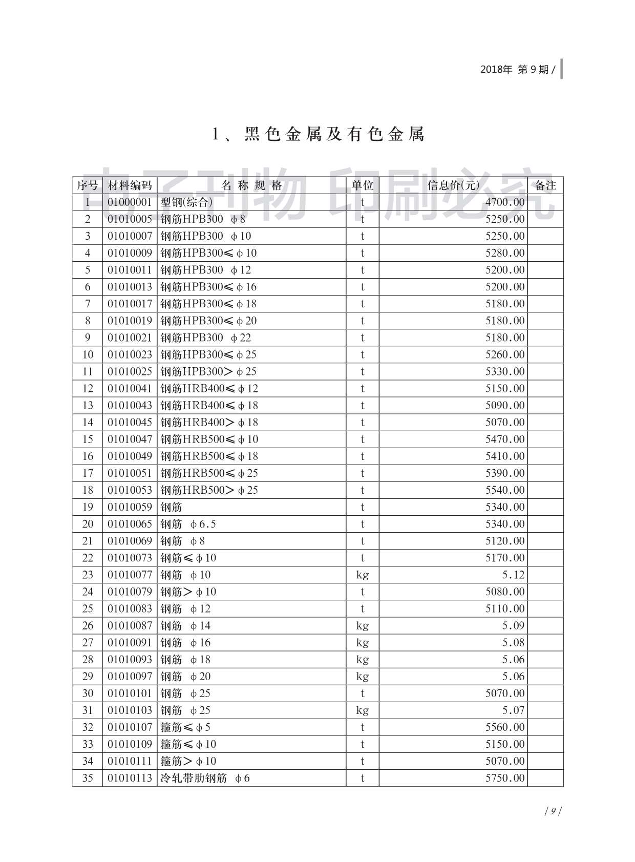 济南市2018年9月工程造价信息价