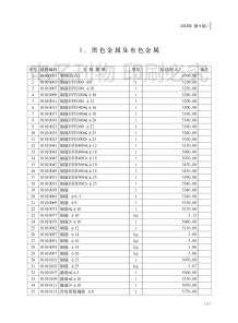 济南2018年9期造价信息电子版