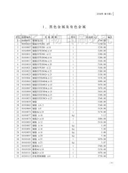 济南2018年9月造价信息