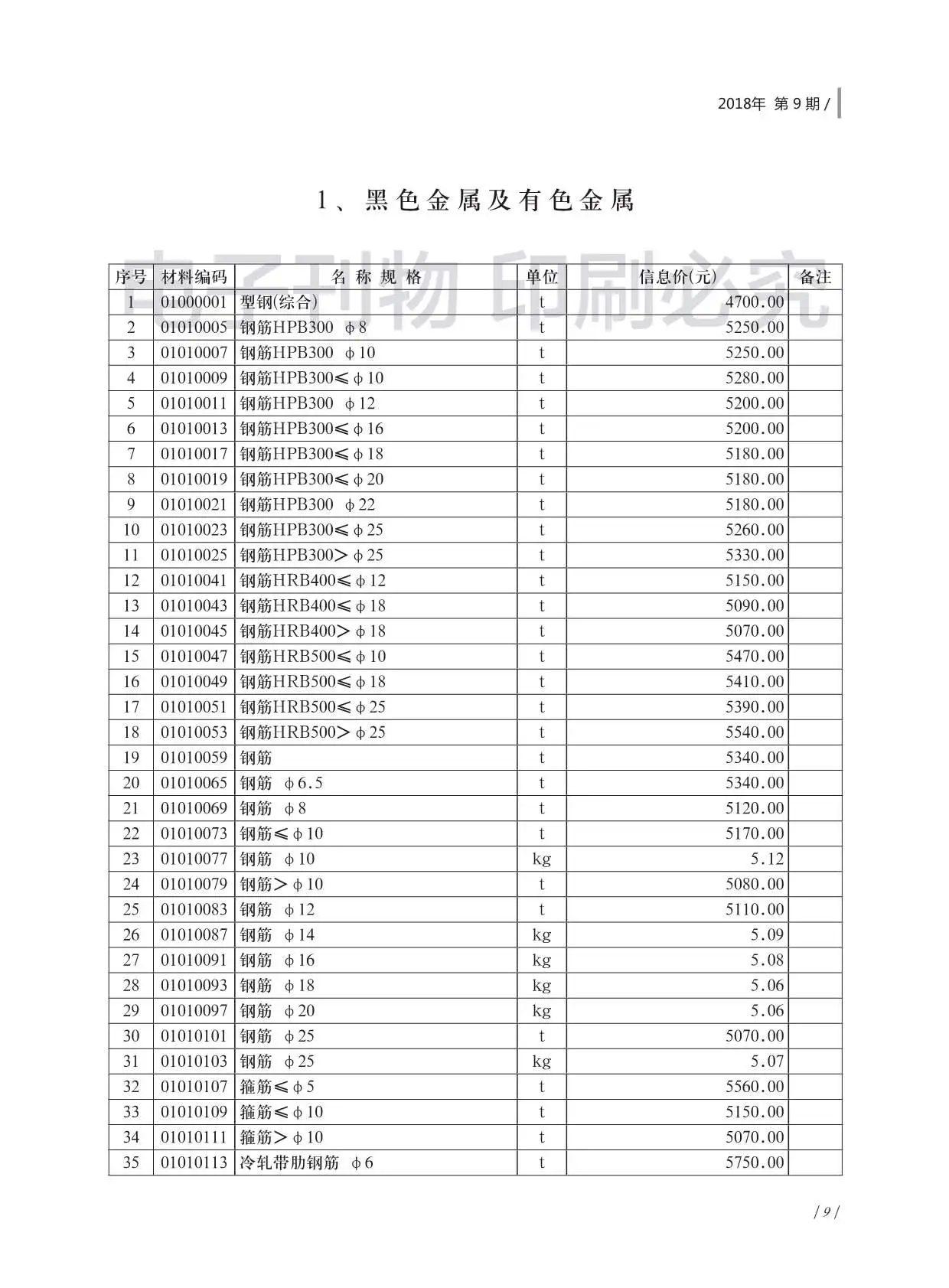 济南市2018年9月造价信息PDF期刊