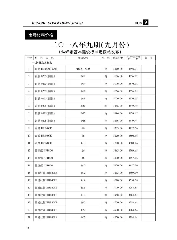 蚌埠市2018年9月信息价PDF扫描件