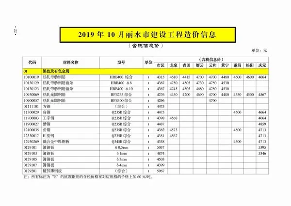 丽水市2019年10月信息价PDF扫描件