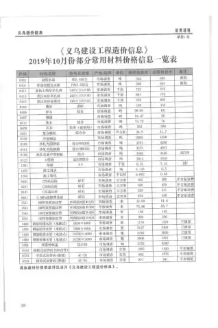 2019年10月义乌造价信息