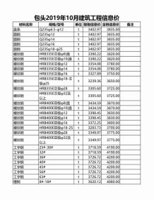 包头2019年10期造价信息电子版