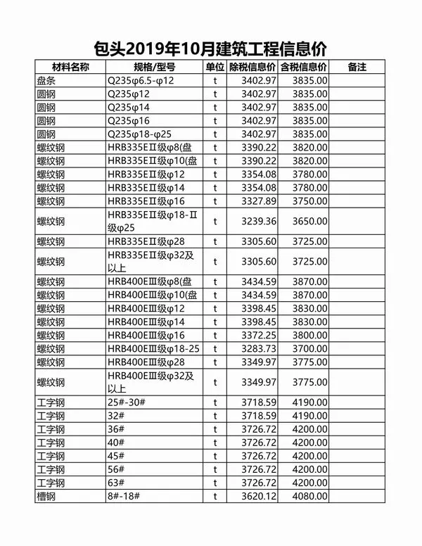 包头市2019年10月信息价PDF扫描件