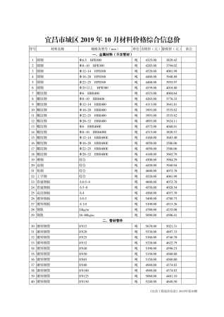 宜昌市2019年10月材料价格综合信息价工程信息价电子版PDF